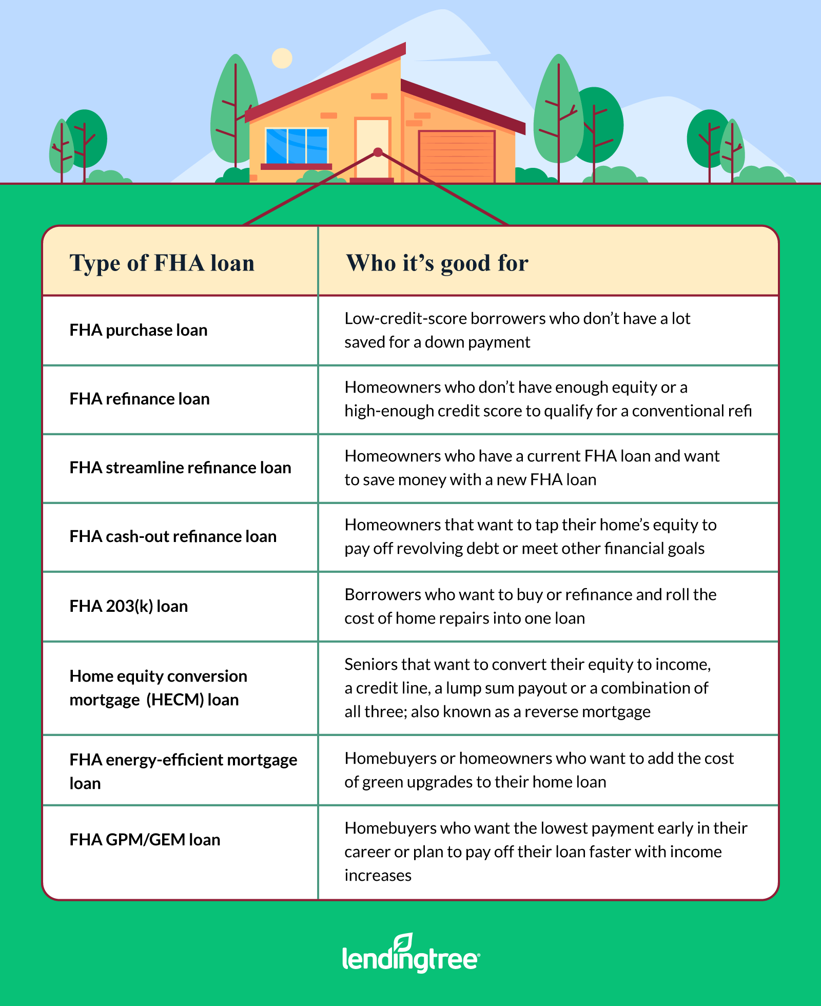 Benefits Of An Fha Loan