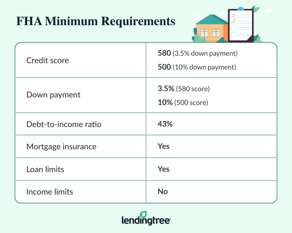 FHA Loan Requirements, Limits and Approval Tips LendingTree