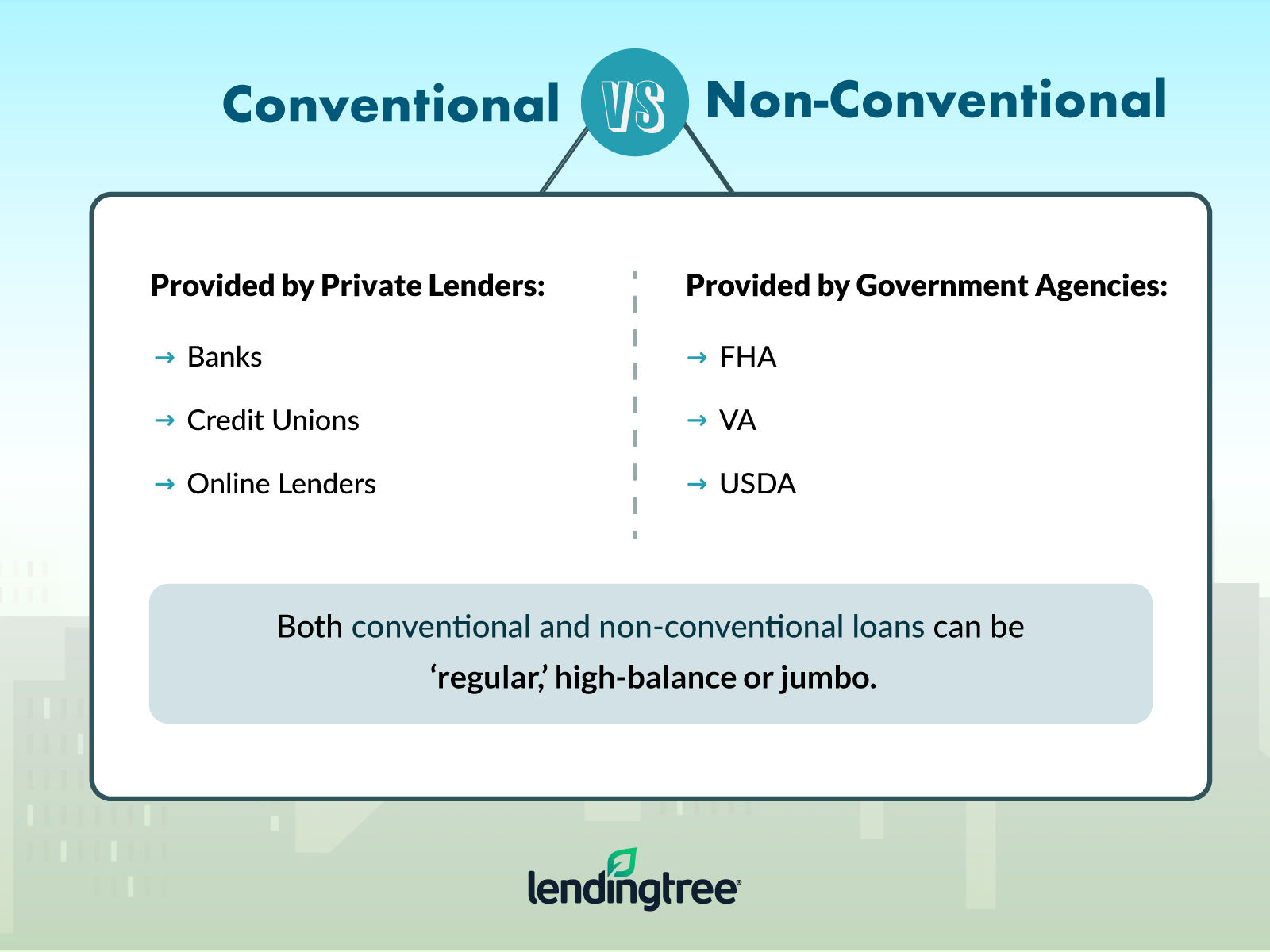 Jumbo Loan Vs Conforming Loan