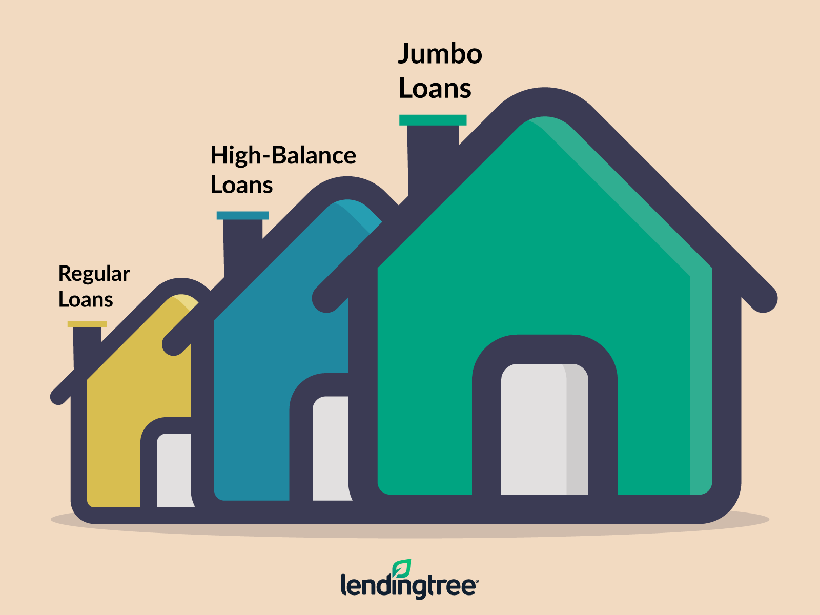Jumbo Loan Vs Conforming Loan