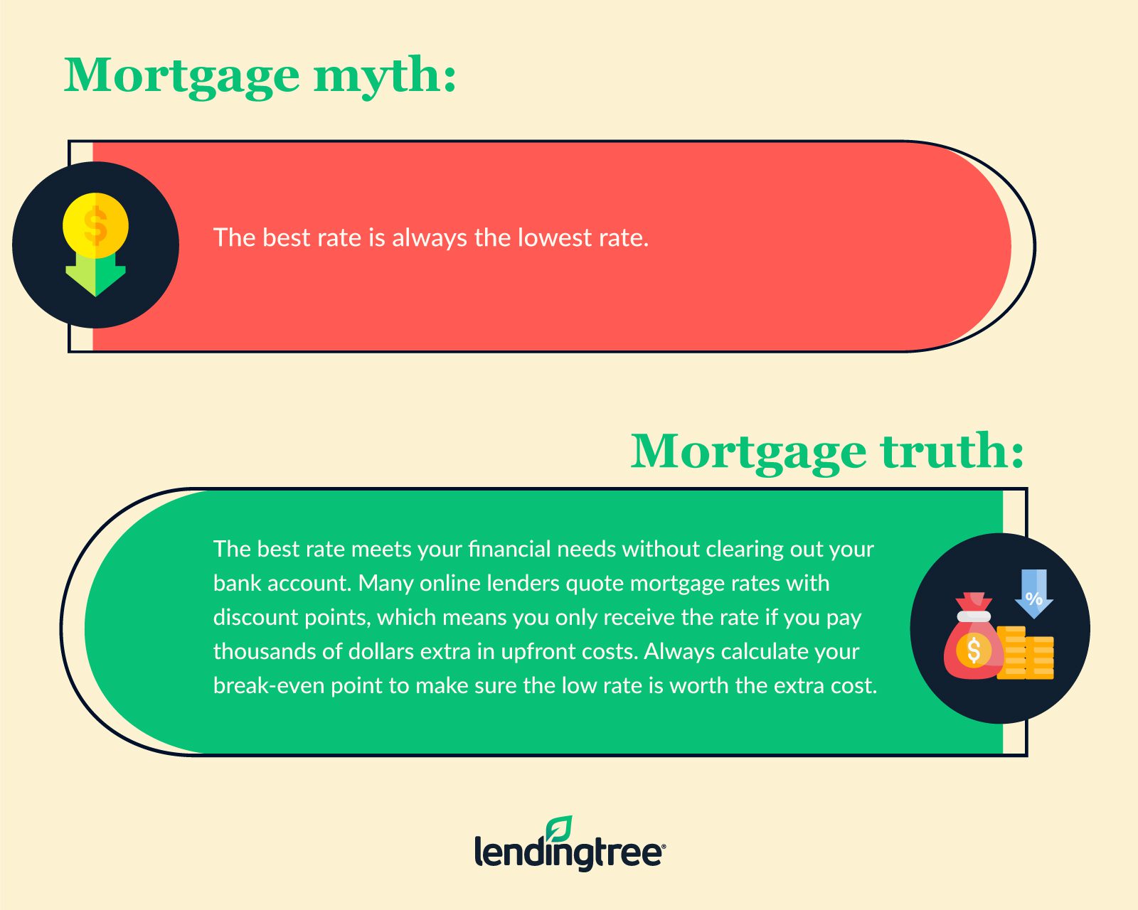 Contaminar Tercero mañana How to Refinance Your Mortgage | LendingTree