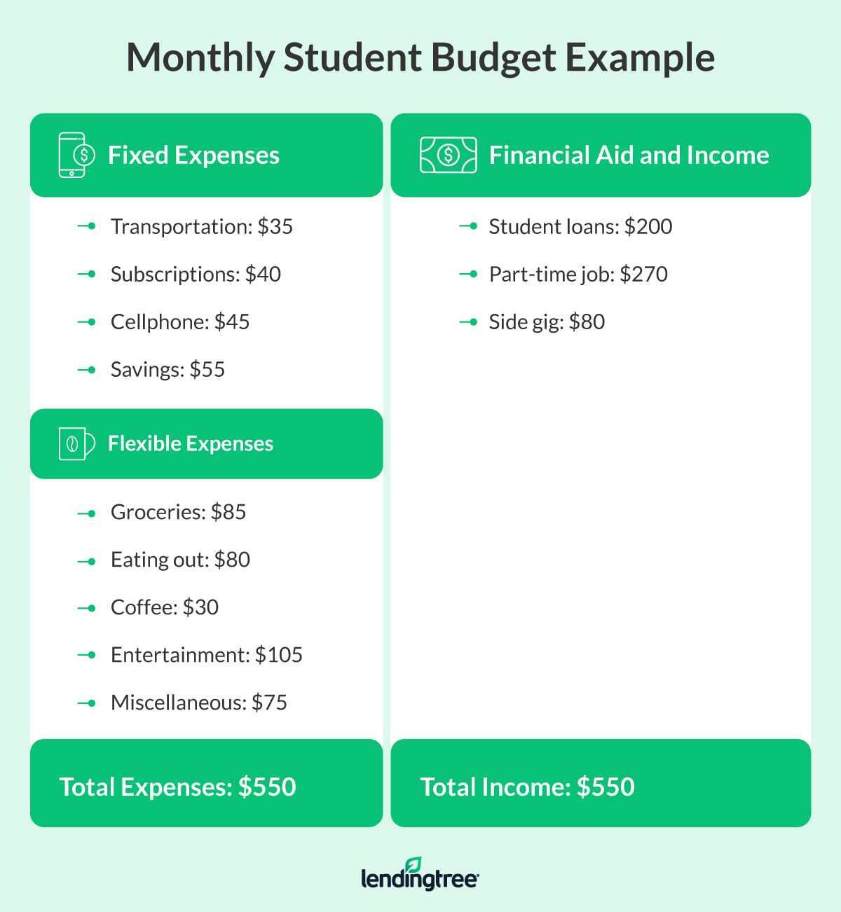 How to Make a Student Budget in College LendingTree