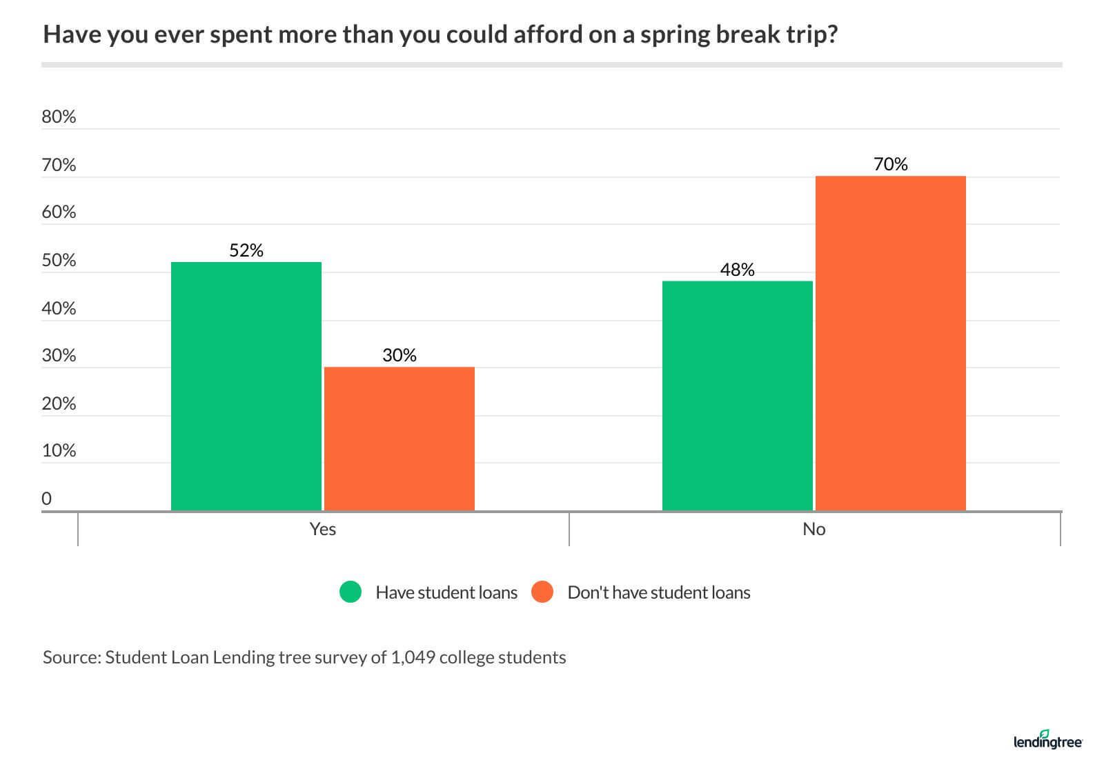 studentloanhero.com