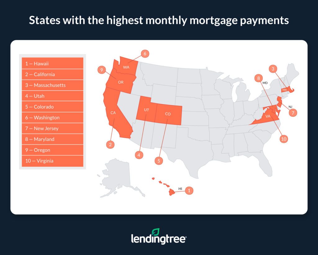 Average Monthly Payment on New Mortgage Tops $2,300 | LendingTree