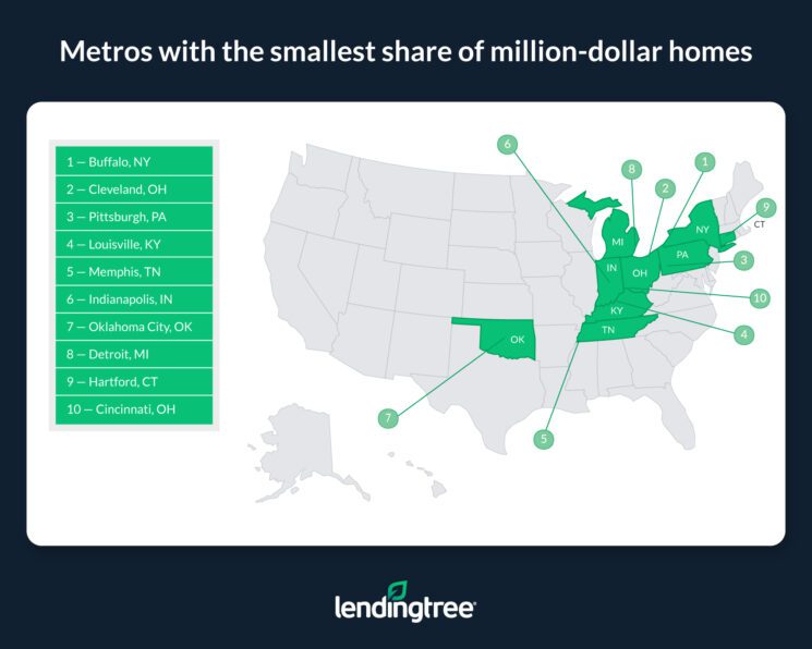 Metros With Largest Share of 1 Million Homes LendingTree