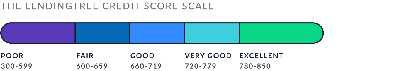 credit-score-graph