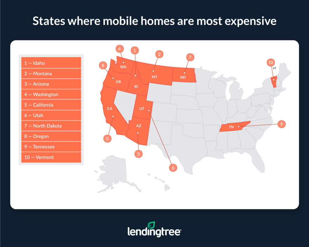 Where Mobile Home Prices Are Most, Least Expensive | LendingTree