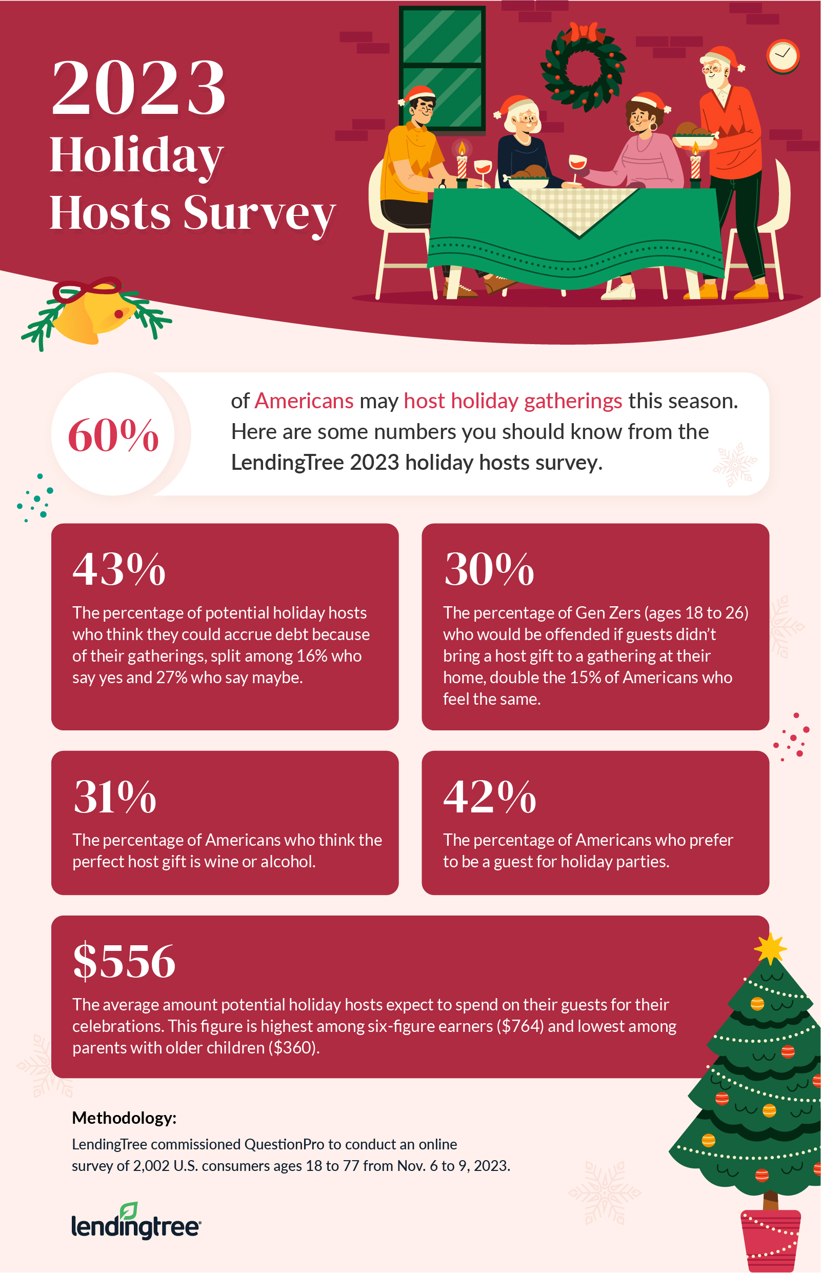 Holiday hosting statistics