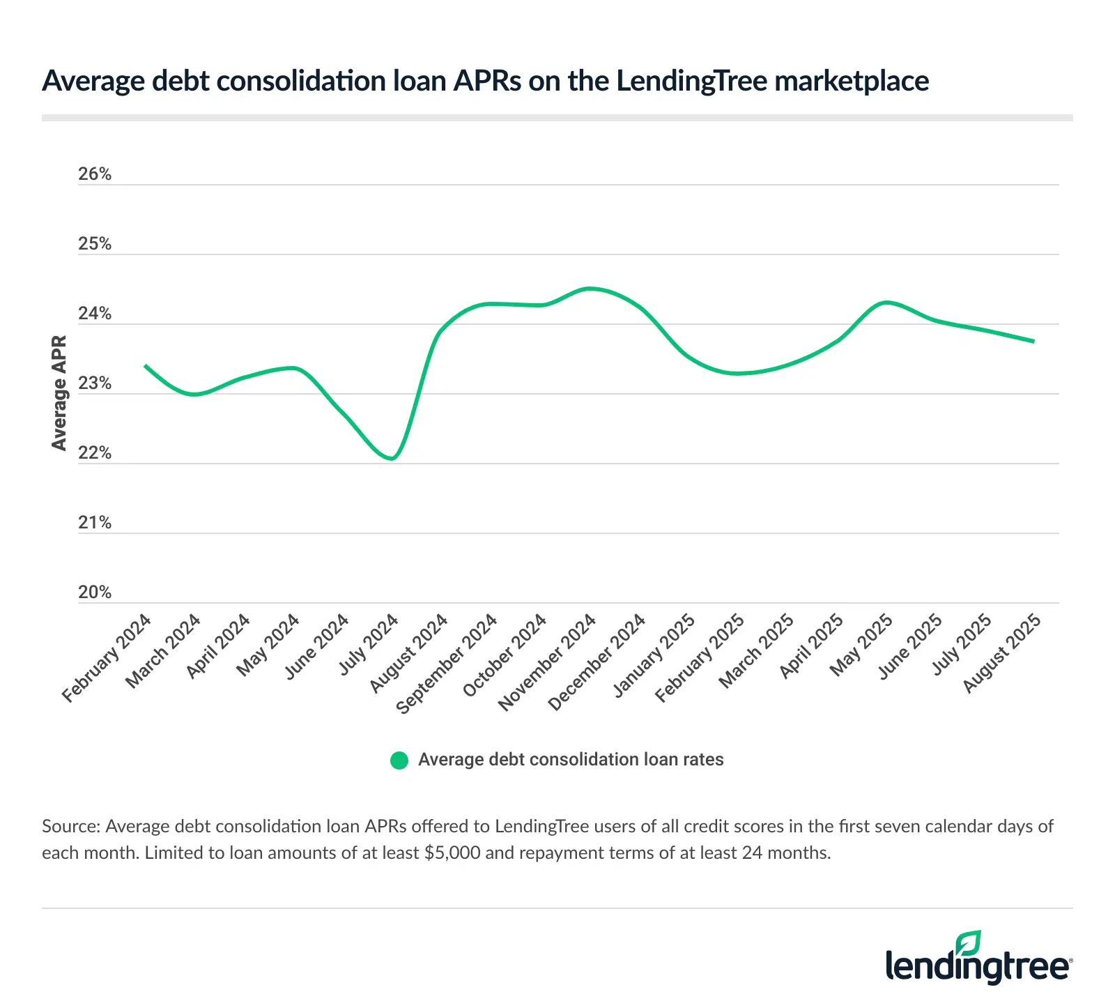 trending-debt-consolidation-loan-aprs