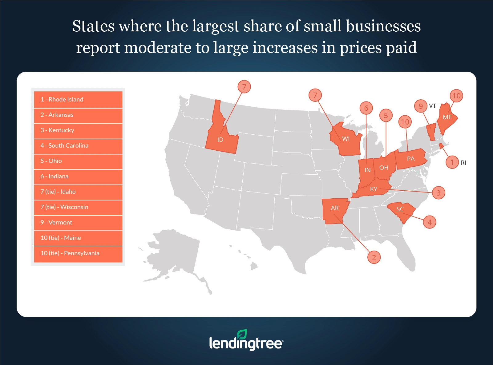 The states where the largest share of small businesses report moderate to large increases in prices paid are Rhode Island, Arkansas and Kentucky.