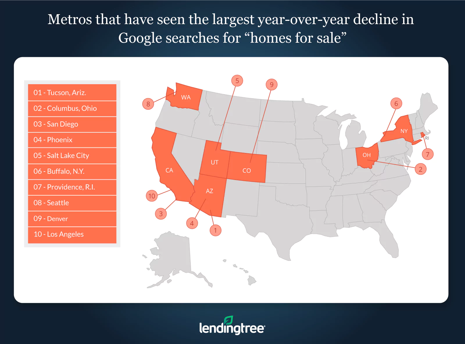 Tucson, Ariz., Columbus, Ohio, and San Diego have seen the largest drops in searches for homes for sale.