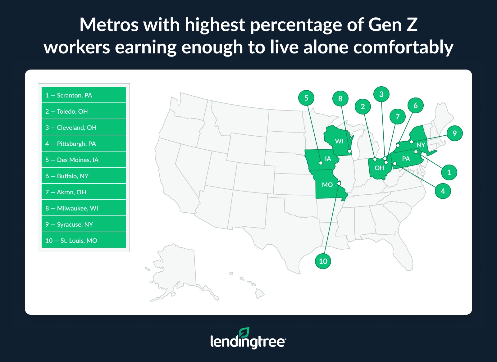 The metros with the highest percentage of Gen Z workers earning enough to live alone comfortably are Scranton, PA; Toledo, OH; and Cleveland, OH.