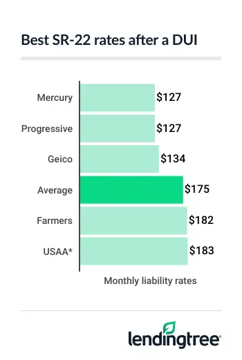 sr-22-california-update-26