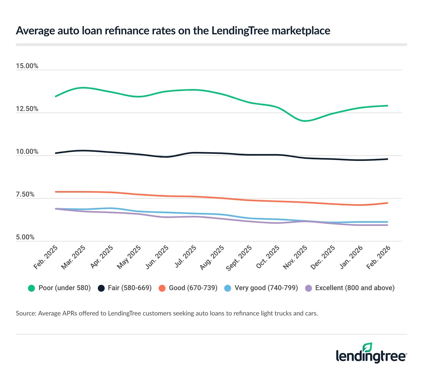 auto-refinance-rates-w-kali-data