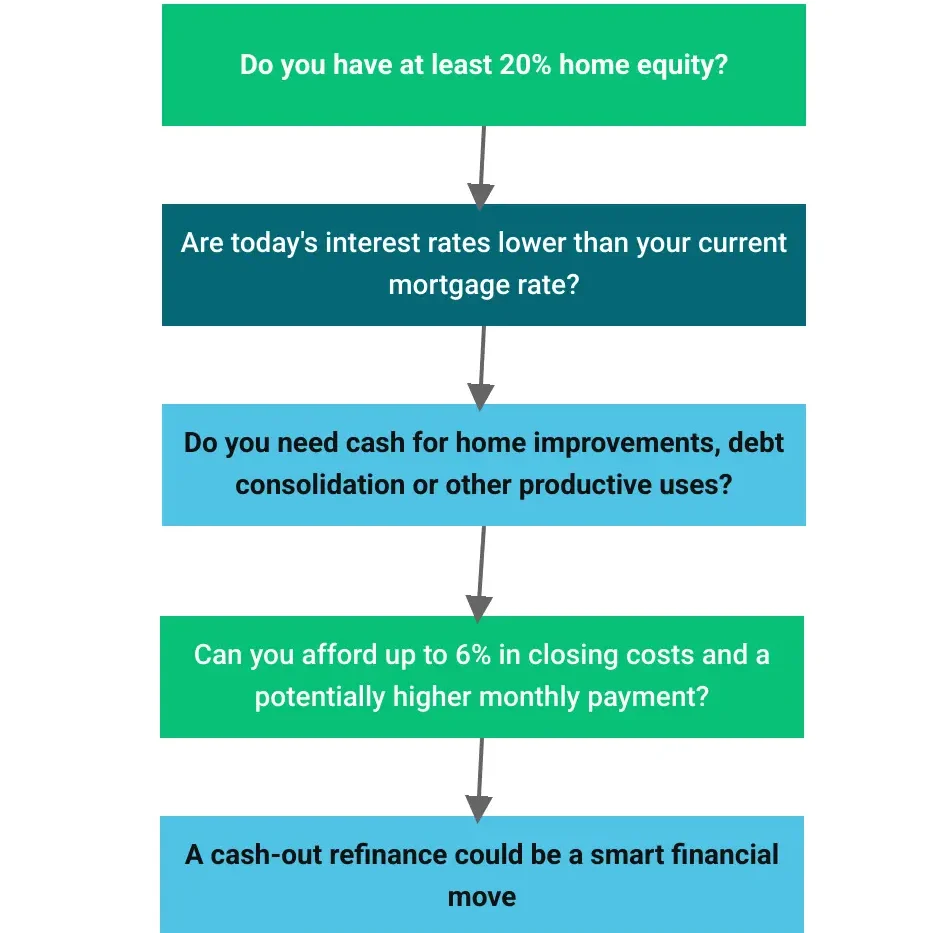 Is a cash-out refinance a good idea