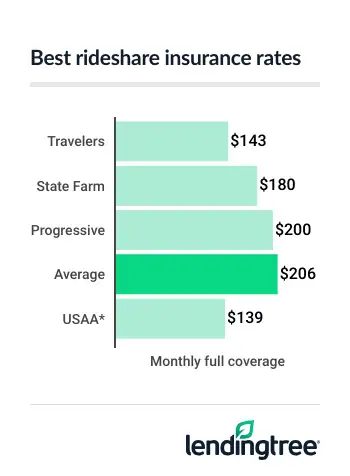 Rideshare_26_Infogram