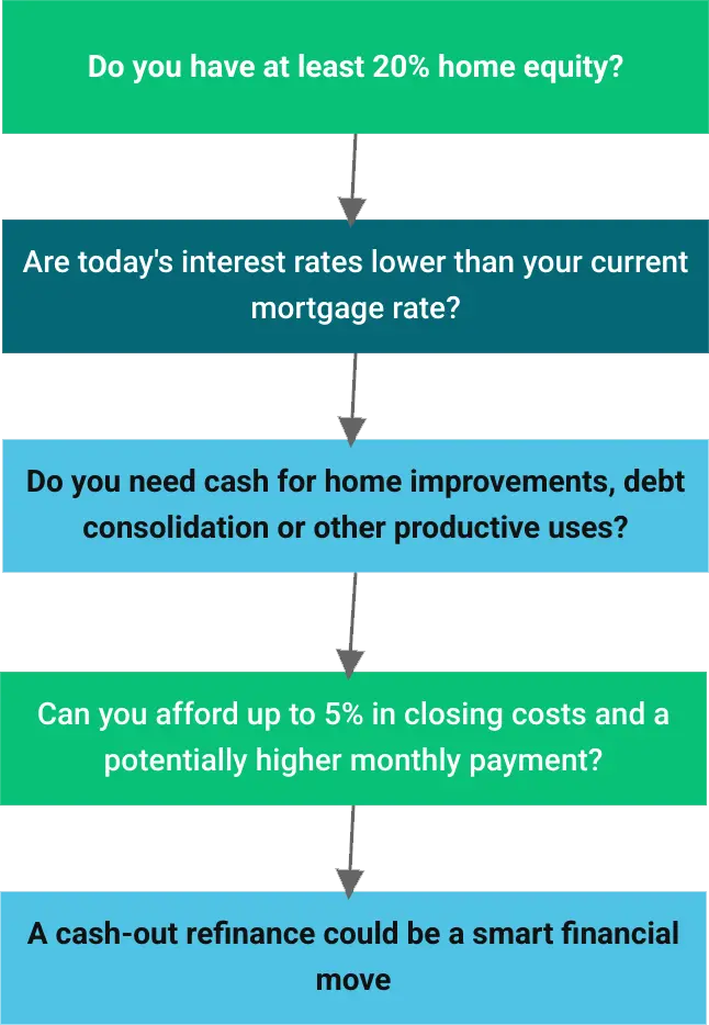 cash-out-refi-article
