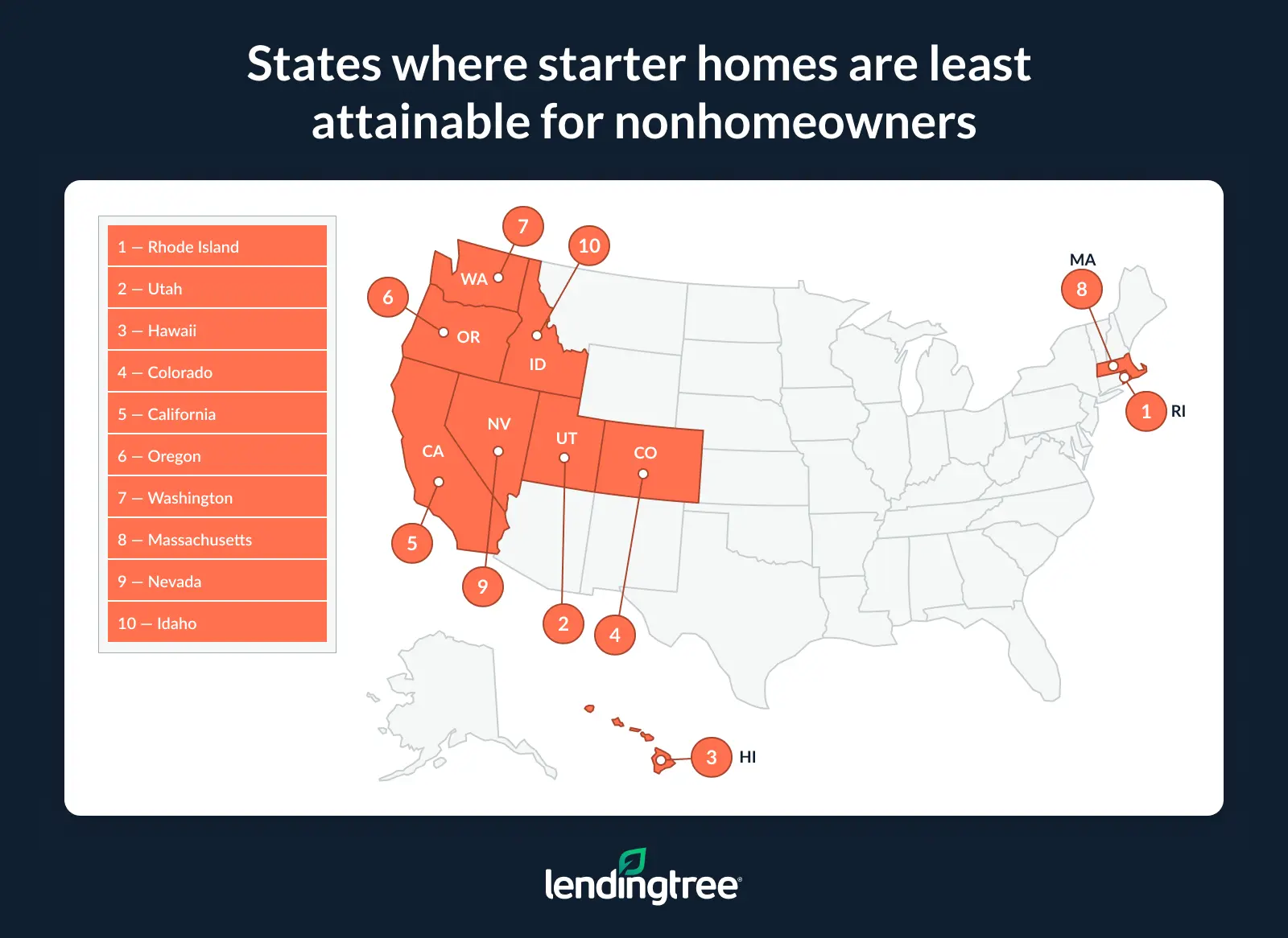 Rhode Island is the least attainable state for nonhomeowners looking to buy a starter home. 