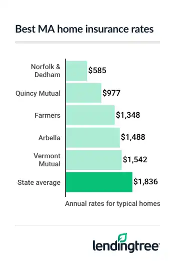 MA_home_rates_26