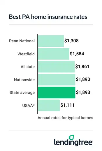 PA_Home_26_Infogram