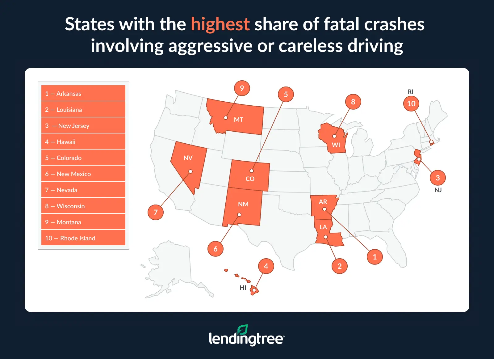 The states with the highest share of fatal crashes involving aggressive or careless driving are Arkansas, Louisiana and New Jersey.