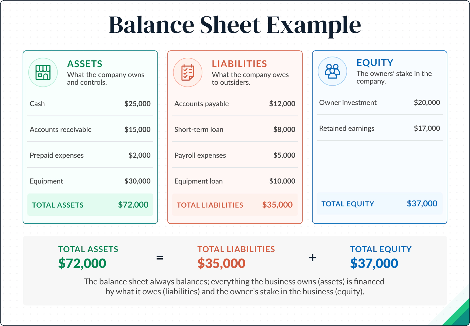 BalanceSheetExample_Desktop