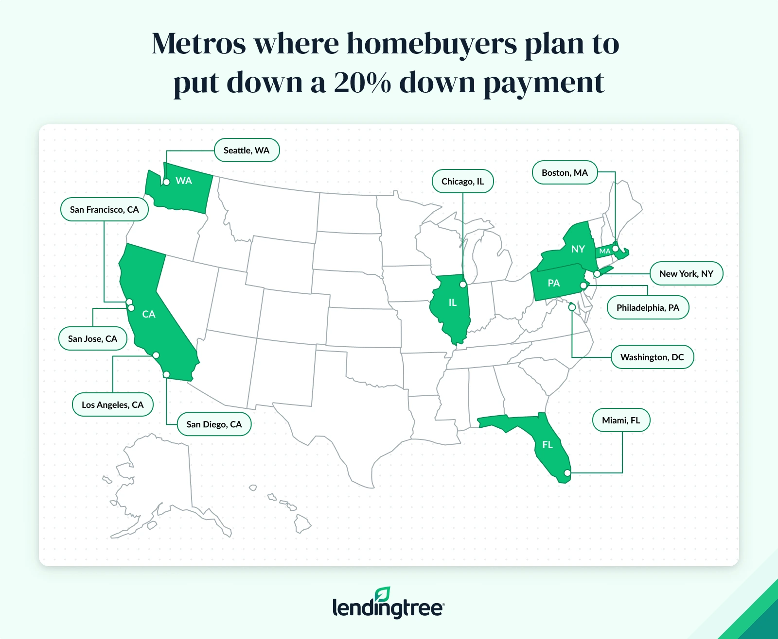 Metros where homebuyers plan to put down a 20% down payment.