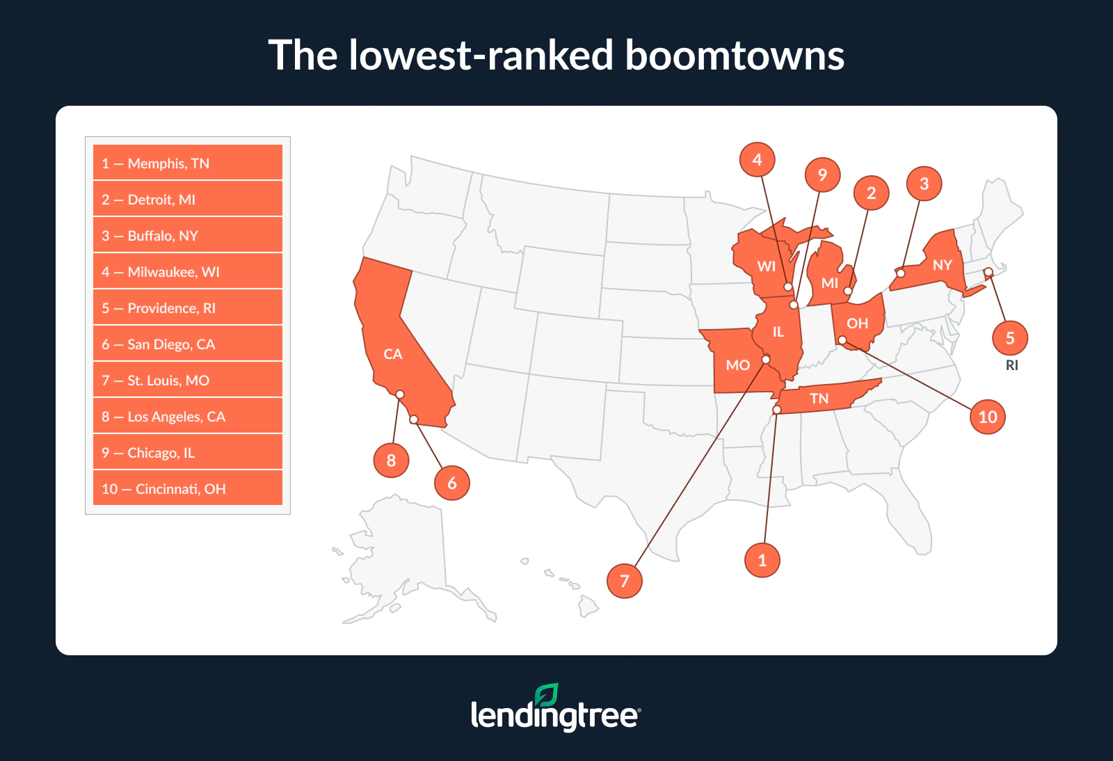 Five Midwestern metros — Detroit, Milwaukee, St. Louis, Chicago and Cincinnati — anchor the lowest 10 spots in the ranking.