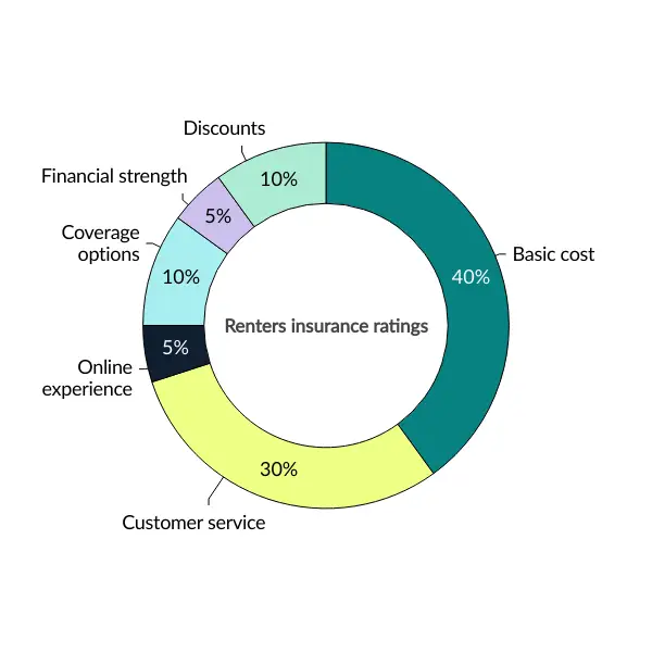 Renters Metho Infogram